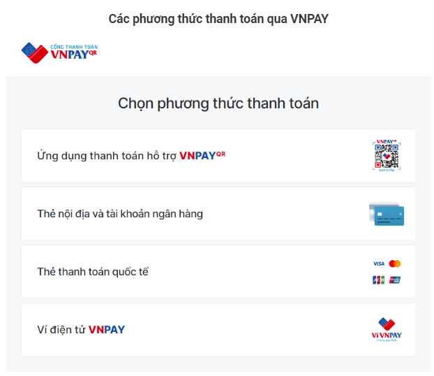 Các phương thức thanh toán của cổng VNPAY